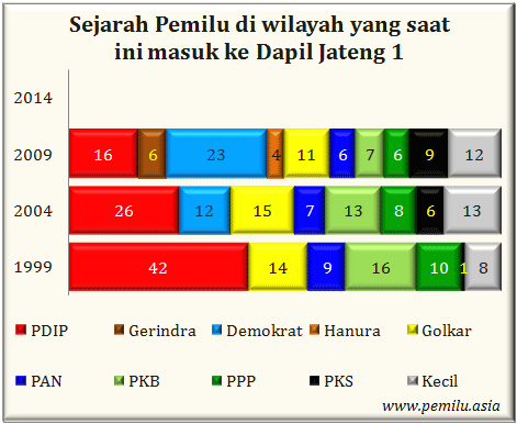 Jateng I